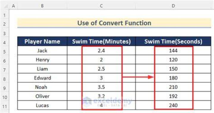 【How-to】How to Convert Seconds to Minutes in Excel