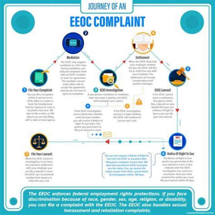 【How-to】How to File an EEOC Complaint in Georgia