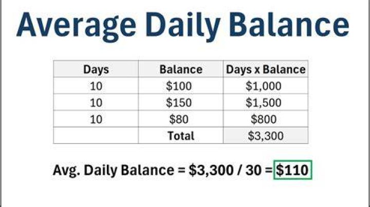 【How-to】How to find average daily balance
