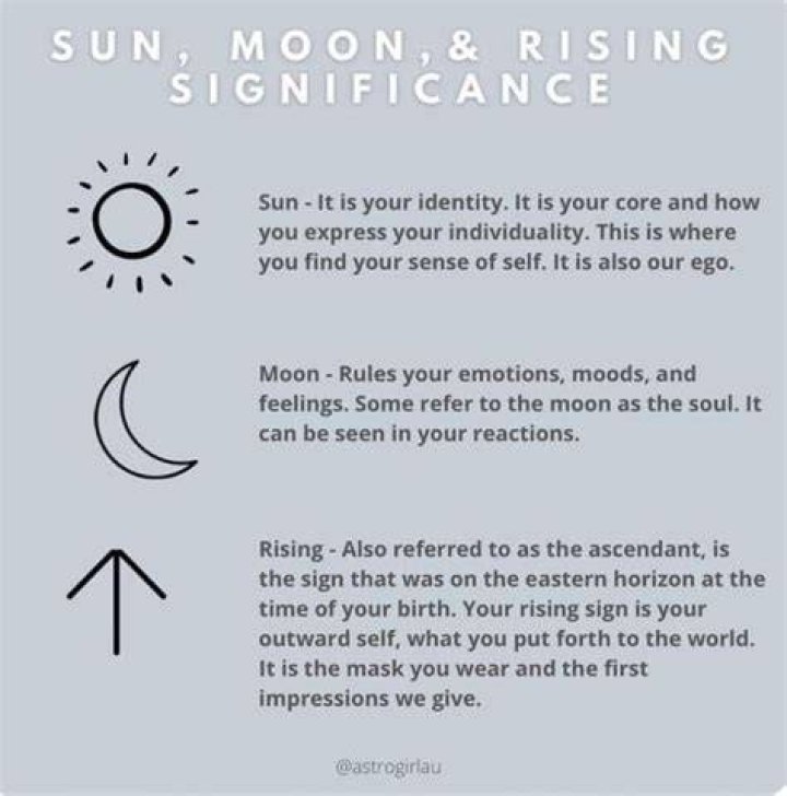 【How-to】How to find my moon and rising sign