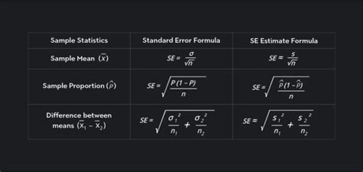 【How-to】How to find ss in statistics