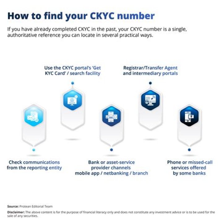 【How-to】How to Get a CKYC Number