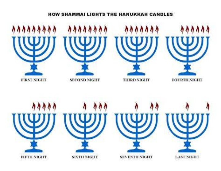 【How-to】How to light hanukkah candles