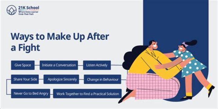 【How-to】How to Make Up with Your Partner After a Fight