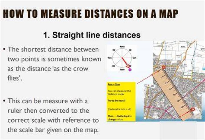 【How-to】How to Measure Distance in a Photo