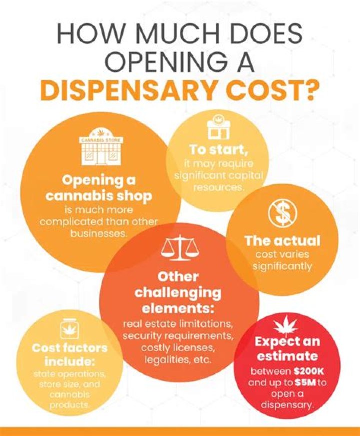 【How-to】How to open a dispensary