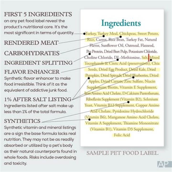 【How-to】How to Read a Pet Food Label