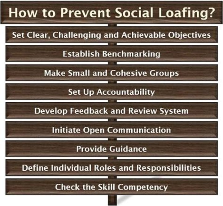 【How-to】How to Reduce Social Loafing