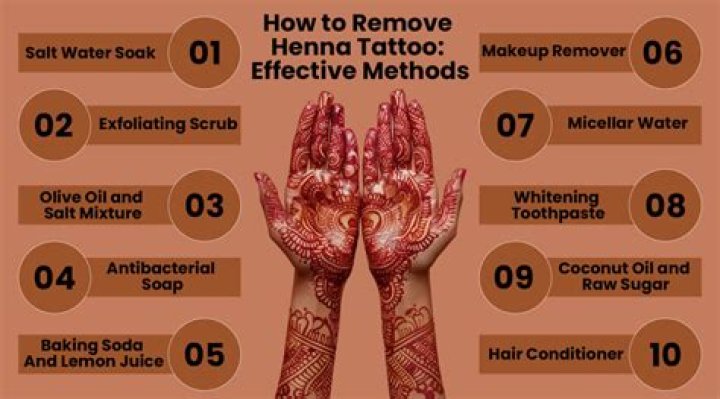 【How-to】How to Remove Henna - Howto.org