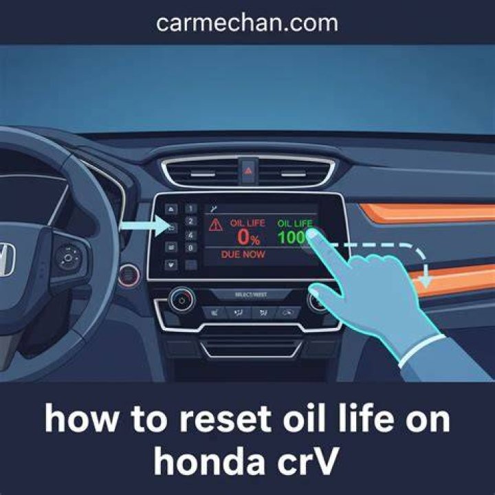 【How-to】How to reset oil life on honda crv