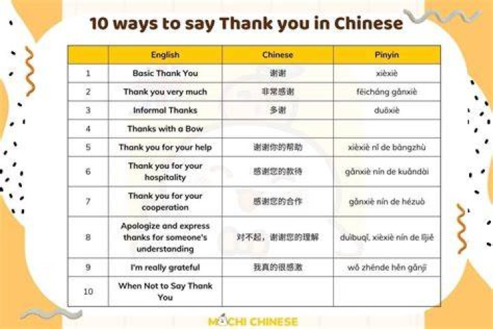 【How-to】How to say thank you in chinese