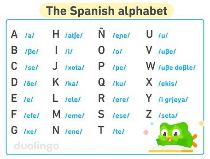 【How-to】How to start a letter in spanish