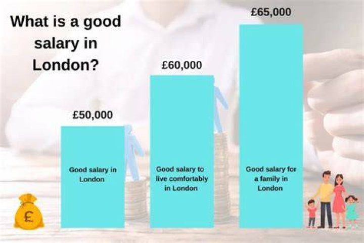 【How-to】Is 35k a good salary in london