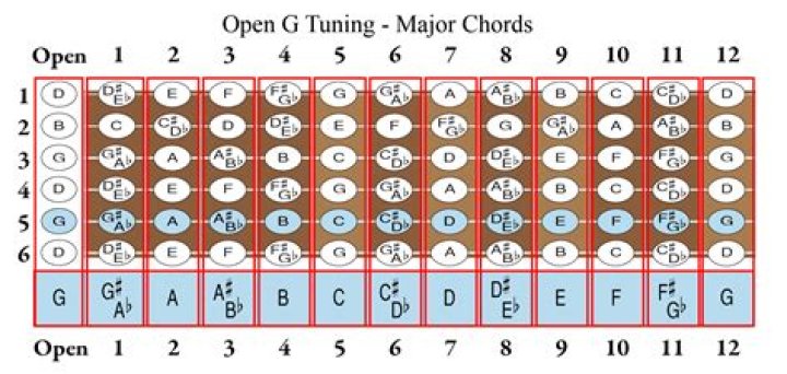 【How-to】Is a steel guitar hard to play