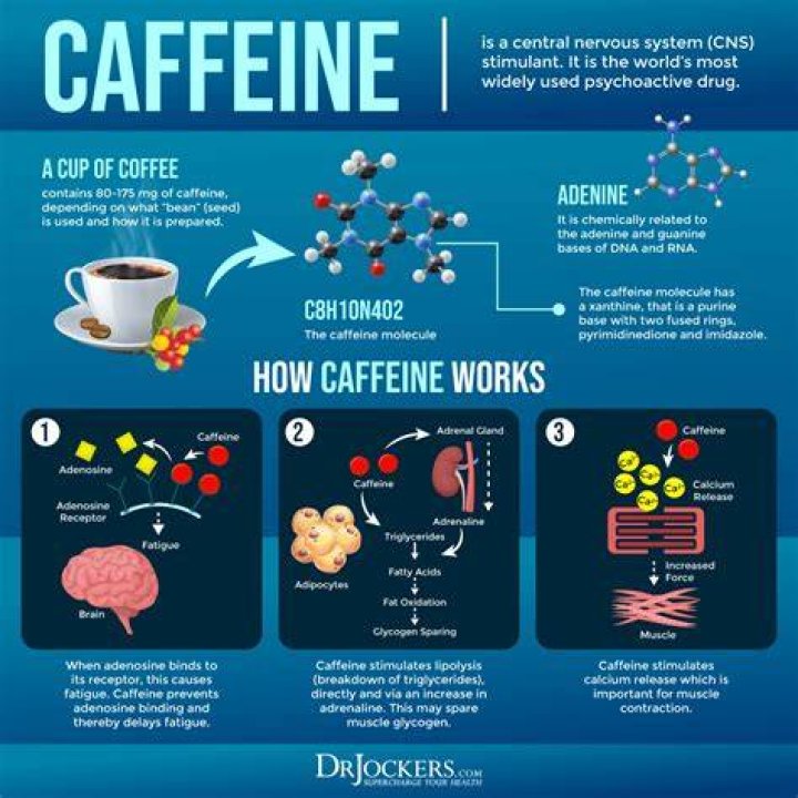 【How-to】Is aspirin more polar than caffeine