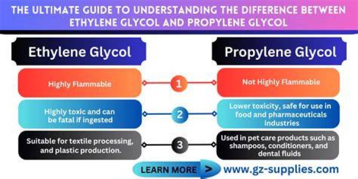 【How-to】Is ethylene glycol a solvent