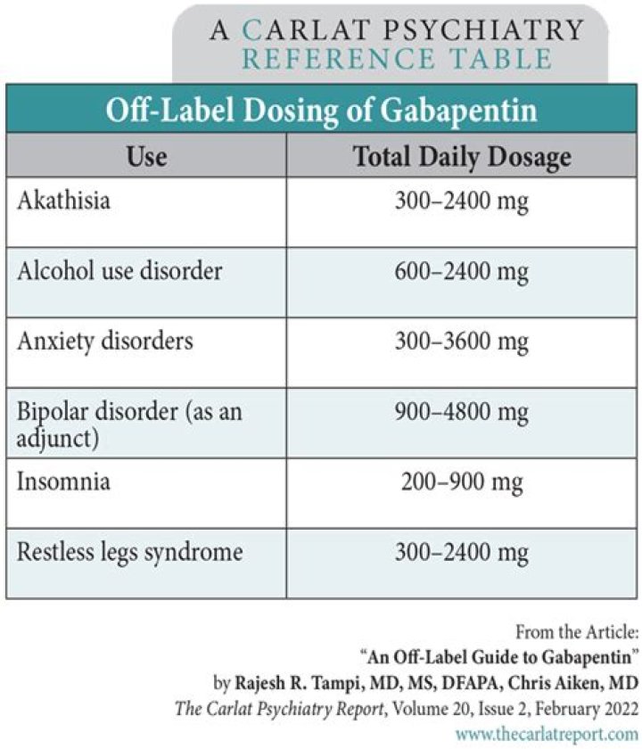 【How-to】Is it safe to take expired gabapentin