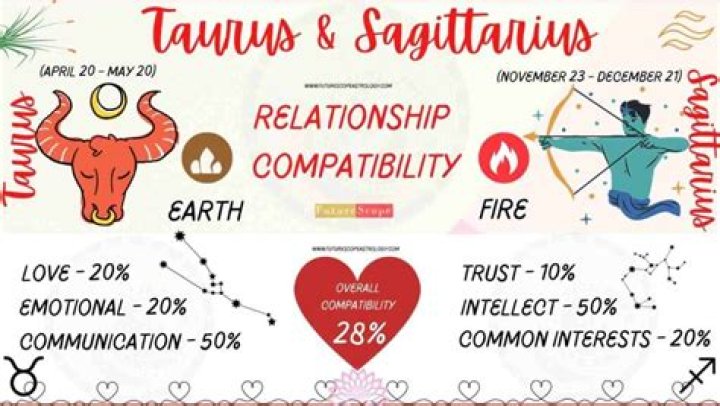 【How-to】Sagittarius man aries woman - Howto.org
