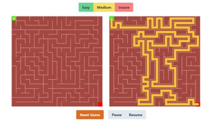How to solve a maze algorithm?