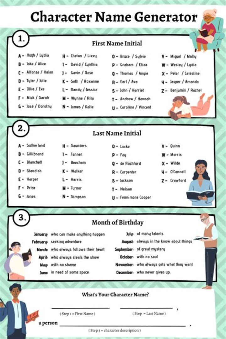 【How-to】What are good names for alexa
