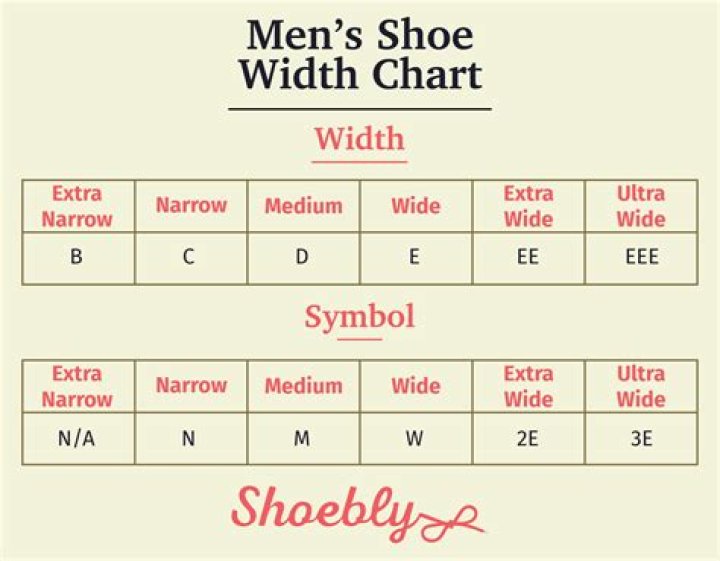 【How-to】What are shoe widths letters