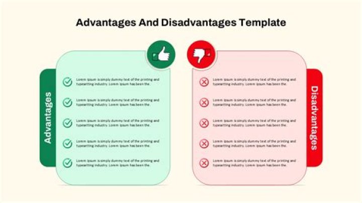 【How-to】What are the advantages and disadvantages of self assessment