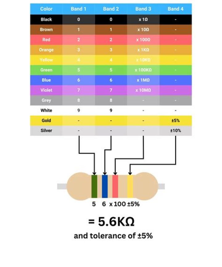 【How-to】What are the color bands on a 120 ohm resistor