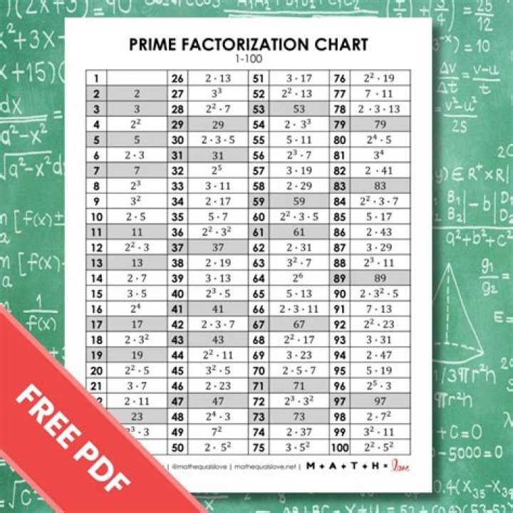 【How-to】What are the factors for 432