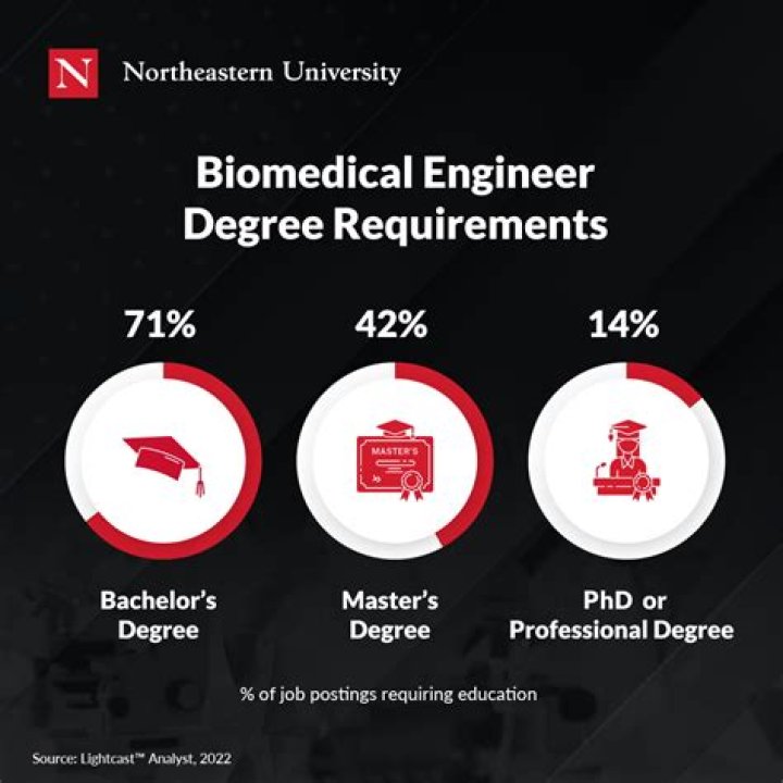 【How-to】What can you do with a biomedical engineering degree