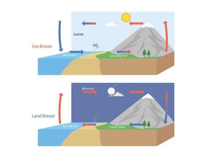 【How-to】What causes a valley breeze brainly