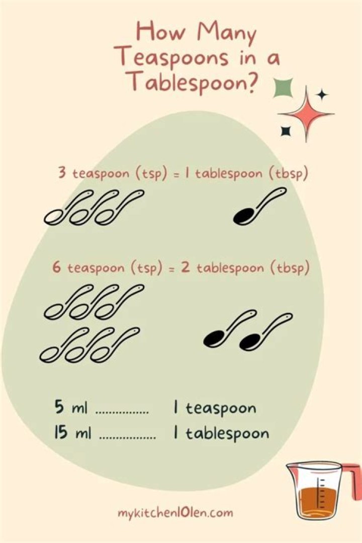【How-to】What does 5ml equal to in teaspoons