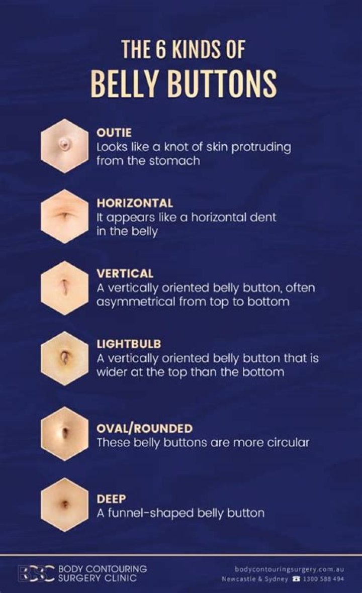 【How-to】What does it mean when your belly button is bruised