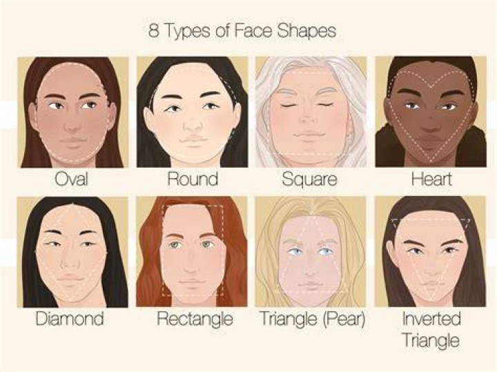 【How-to】What face shape suits a goatee