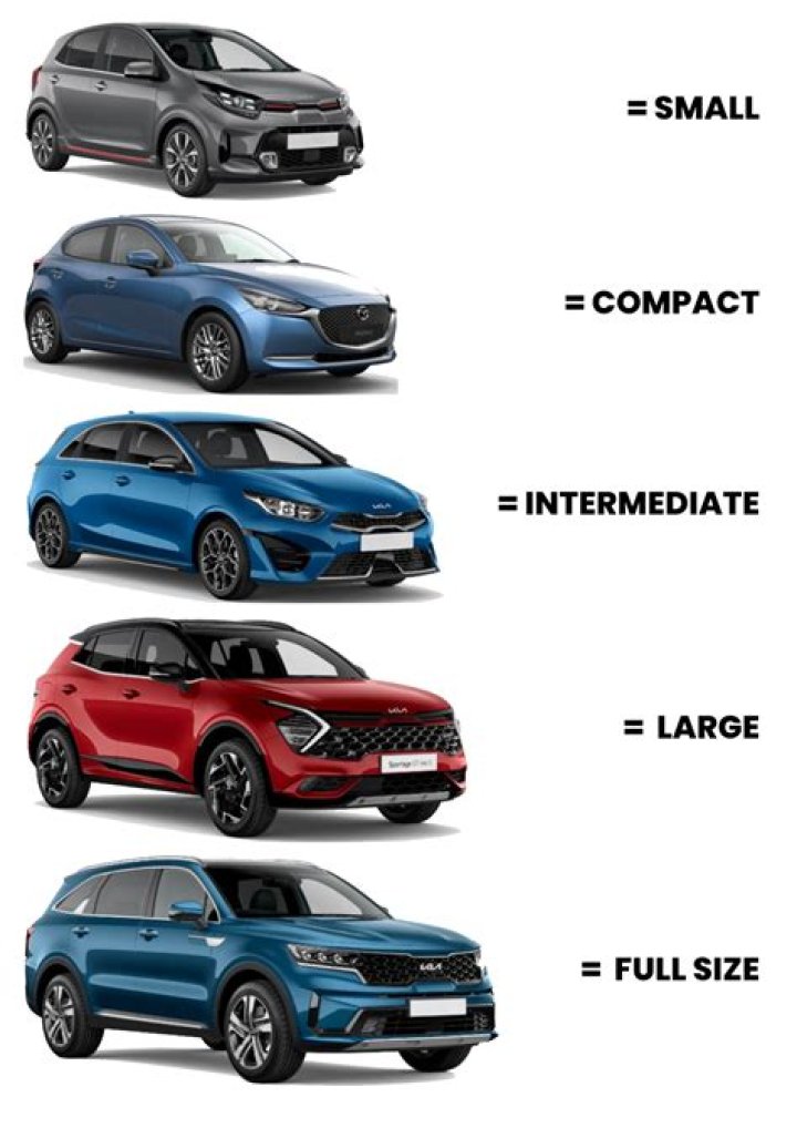【How-to】What is a full size suv
