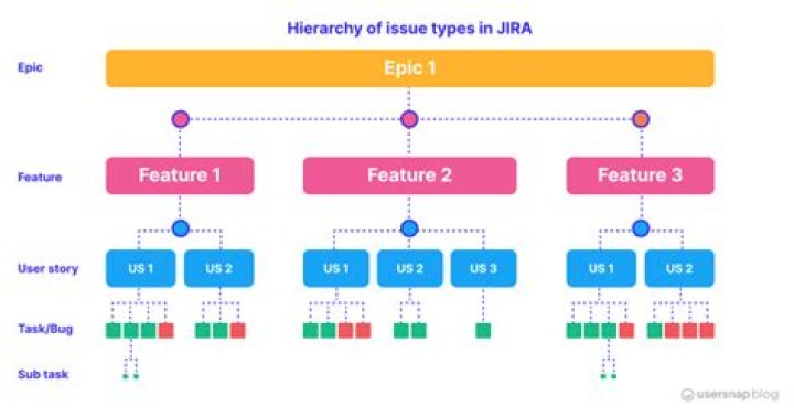 【How-to】What is a project hierarchy