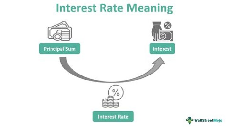 【How-to】What is interest that is computed on principal and on any interest earned that has not been paid or withdrawn
