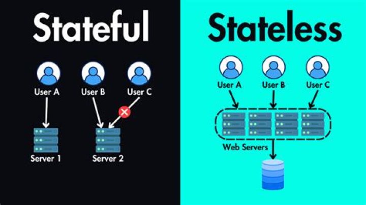 【How-to】What is stateless communication - Howto.org