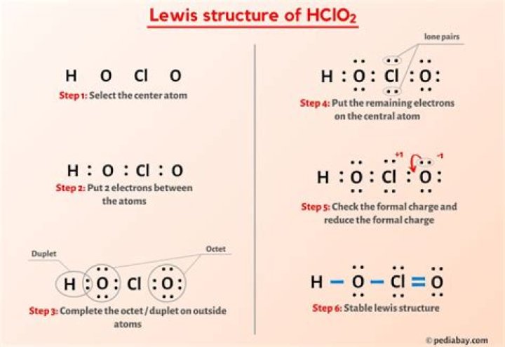 【How-to】What is the acid name for hclo2