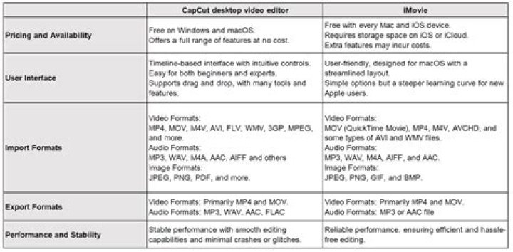 【How-to】What is the difference between imovie and final cut pro