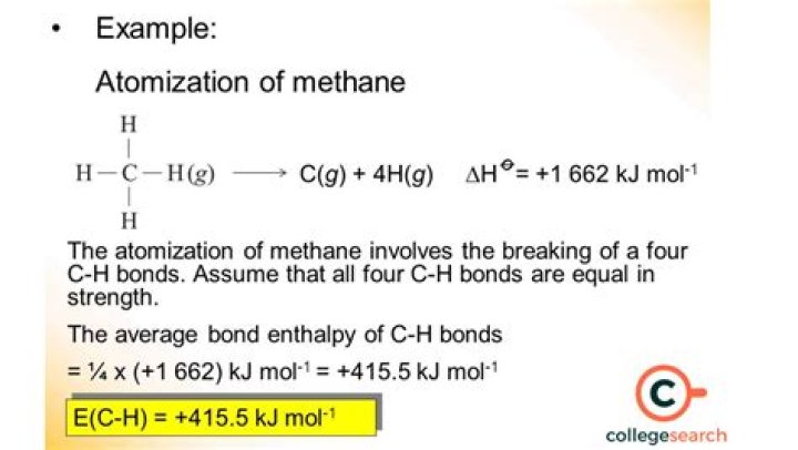 【How-to】What is the enthalpy of formation of methanol