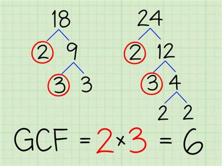 【How-to】What is the gcf for 66 and 99