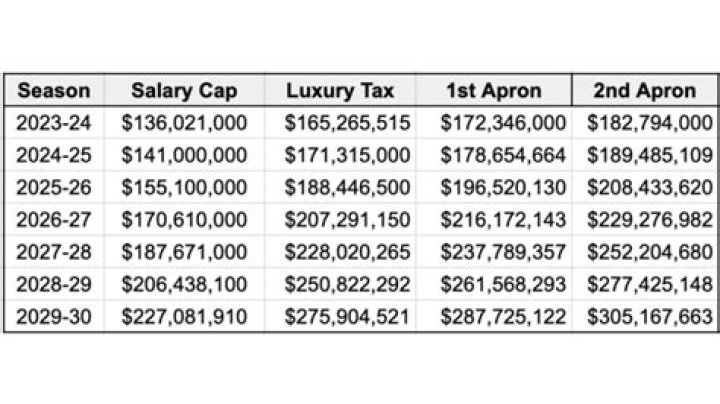 【How-to】What is the luxury tax in massachusetts
