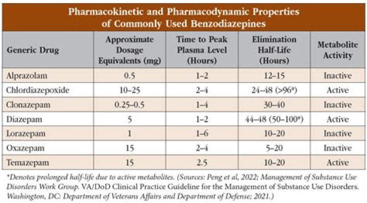 【How-to】What is the shelf life of diazepam
