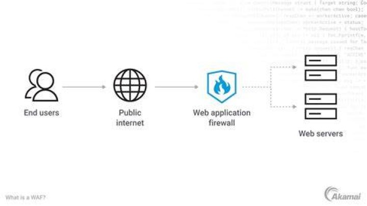 【How-to】What is the use of akamai netsession interface