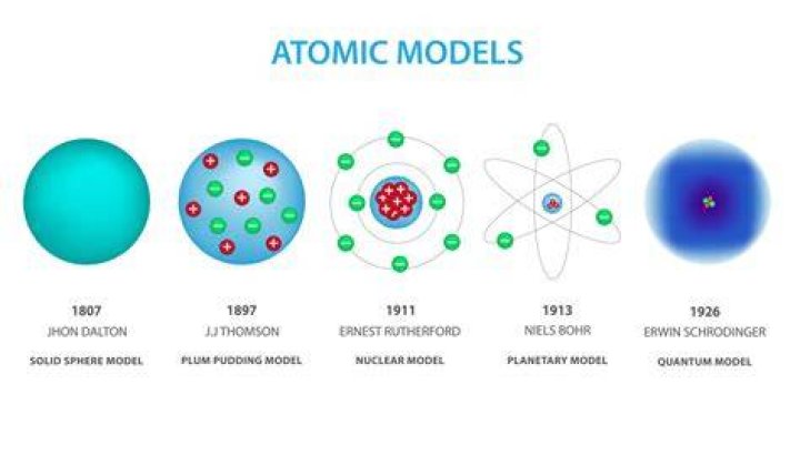 【How-to】What made the scientists change the atomic model so much