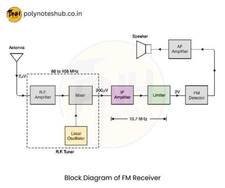 【How-to】What receiver works best with bose speakers