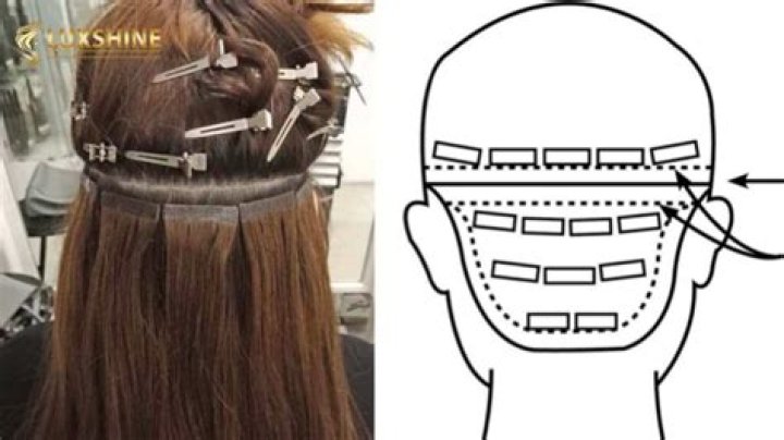 【How-to】Whats better fusion or tape in extensions
