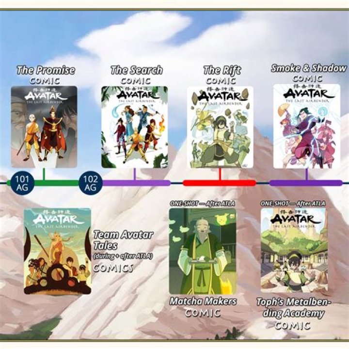 【How-to】When did avatar the last airbender end