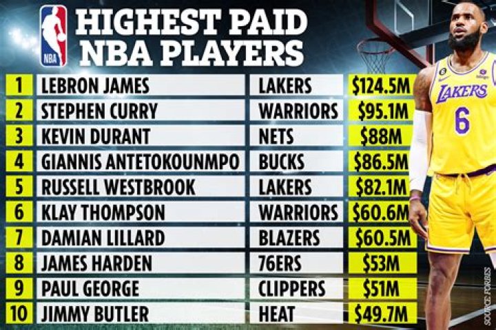【How-to】When do nba players get paid