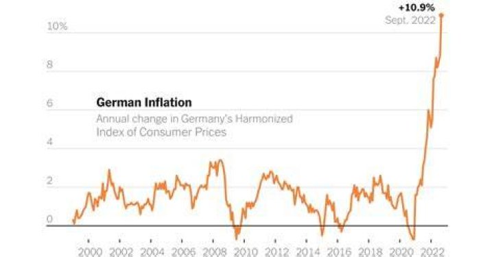 【How-to】When germany experienced inflation prices for goods